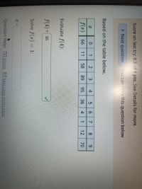 9.
9,
Score on last try: 0.5 of 1 pts. See Details for more.
> Next question
You can retry this question below
Based on the table below,
3
4
5
8
f(x)
66
11
58
89
95
36
4
1
12
70
Evaluate f(4):
f(4) = 95
Solve f(x) = 1:
%3D
Question Help: Video M Message instructor
