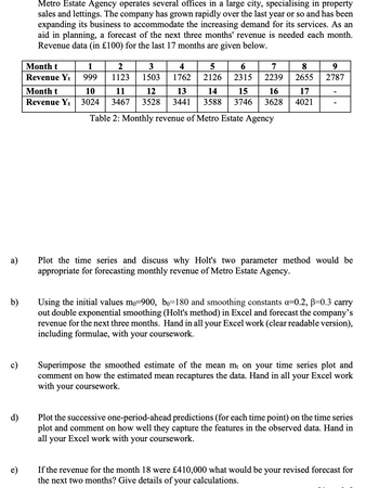 a)
b)
c)
d)
e)
Metro Estate Agency operates several offices in a large city, specialising in property
sales and lettings. The company has grown rapidly over the last year or so and has been
expanding its business to accommodate the increasing demand for its services. As an
aid in planning, a forecast of the next three months' revenue is needed each month.
Revenue data (in £100) for the last 17 months are given below.
Month t
Revenue Yt
Month t
Revenue Yt
1
999
2
1123
3
1503
4
1762
5
2126
6
2315
7
2239
10
11
12
13
14
15
3024 3467 3528 3441 3588 3746
Table 2: Monthly revenue of Metro Estate Agency
16
3628
8
2655
17
4021
9
2787
Plot the time series and discuss why Holt's two parameter method would be
appropriate for forecasting monthly revenue of Metro Estate Agency.
Using the initial values mo-900, bo=180 and smoothing constants a=0.2, p=0.3 carry
out double exponential smoothing (Holt's method) in Excel and forecast the company's
revenue for the next three months. Hand in all your Excel work (clear readable version),
including formulae, with your coursework.
Superimpose the smoothed estimate of the mean mt on your time series plot and
comment on how the estimated mean recaptures the data. Hand in all your Excel work
with your coursework.
Plot the successive one-period-ahead predictions (for each time point) on the time series
plot and comment on how well they capture the features in the observed data. Hand in
all your Excel work with your coursework.
If the revenue for the month 18 were £410,000 what would be your revised forecast for
the next two months? Give details of your calculations.