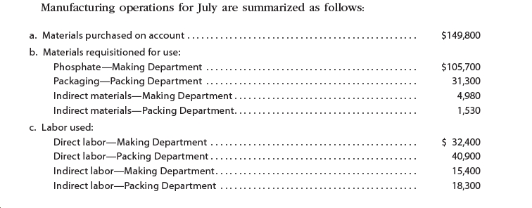 Answered: Manufacturing Operations For July Are… | Bartleby