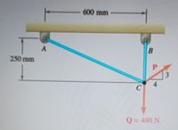 Answered: Two Cables Are Tied Together At C And… | Bartleby