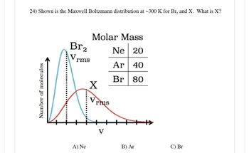 24) Shown is the Maxwell Boltzmann distribution at ~300 K for Br₂ and X. What is X?
Number of molecules
Br₂
V
rms
A) Ne
Molar Mass
Ne 20
Ar 40
Br 80
X
rms
V
B) Ar
C) Br