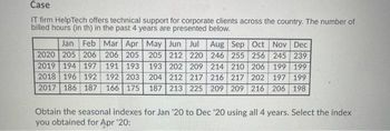 Case
IT firm HelpTech offers technical support for corporate clients across the country. The number of
billed hours (in th) in the past 4 years are presented below.
246 255 256 245 239
Jan Feb Mar Apr May Jun Jul Aug Sep Oct Nov Dec
2020 205 206 206 205 205 212 220
2019 194 197 191 193
2018 196 192 192 203
2017 186 187 166 175
193 202 209 214 210 206 199 199
204 212 217 216 217 202 197 199
187 213 225 209 209 216 206 198
Obtain the seasonal indexes for Jan '20 to Dec '20 using all 4 years. Select the index
you obtained for Apr '20: