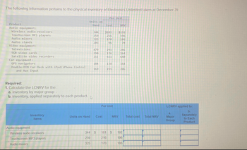 The following information pertains to the physical inventory of Electronics Unlimited taken at December 31:
Product
Audio equipment:
Wireless audio receivers
Touchscreen MP3 players
Audio mixers
Audio stands
Video equipment:
Televisions
Per Unit
Units on
Hand
Cost
NRV
344
$181
$192
259
216
196
325
170
186
203
96
78
479
291
246
5GB video cards
290
176
164
Satellite video recorders
211
611
640
Car equipment:
GPS navigators
184
138
164
Double-DIN Car Deck with iPod/iPhone Control
169
191
206
and Aux Input
Required:
1. Calculate the LCNRV for the:
a. inventory by major group.
b. inventory, applied separately to each product.
Per Unit
LCNRV applied to:
a.
Inventory
Items
Units on Hand
b.
Separately
Cost
NRV
Total cost
Total NRV
Major
to Each
Group
Product
Audio equipment
Wireless audio receivers
344 $
181 $
192
Touchscreen MP3 players
259
216
196
Audio mixers
325
170
186)