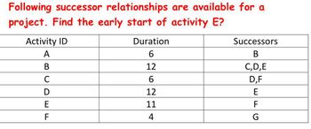 Answered: Following Successor Relationships Are… | Bartleby