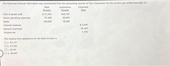 The following financial information was summarized from the accounting records of Train Corporation for the current year ended December 31:
Locomotive
Division
Cost of goods sold
Direct operating expenses
Sales
Interest expense
General overhead.
Income tax
Rails
Division
$ 47,200
27,200
108,000
The income from operations for the Rails Division is
O $21,150
Ob. $33,600
O $8,700
O d. $60,800
$30,720
20,040
78,000
Corporate
Total
$2,040
18,160
4,700