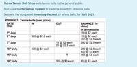 Ron's Tennis Ball Shop sells tennis balls to the general public.
Ron uses the Perpetual System to track his Inventory of tennis balls.
Below is the completed Inventory Record for tennis balls, for July 2021.
PRODUCT: Tennis balls (cost price)
BALANCE (in
shop)
of tennis balls
15 @ $2 each
15 @ $2 each
300 @ $2.5 each
280 @ $2.5 each
DATE
IN
OUT
2020
1st July
3rd July
300 @ $2.5 each
7th July
15 @ $2 each
20 @ $2.5 each
10th July
400 @ $3 each
280 @ $2.5 each
400 @ $3 each
360 @ $3 each
15th July
19th July
300 @ $3 each
60 @ $3 each
