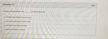 Question 13
A Lorenz curve measures the
on the vertical axis.
cumulative percentage of money income
cumulative percentage of family wealth
cumulative percentage of families
demand of families on welfare
0
1 pts