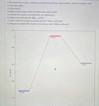 1.) Re-draw the reaction coordinate and label the products, the reactants, and the transition state.
2.) Calculate AH,xn
3.) Calculate E,
4.) What is the energy of the transition state (with units)?
5.) Classify the reaction as exothermic or endothermic.
6.) Add arrows showing the AHTXN and Ea
7.) Is the reaction strongly exo/endo-thermic? Why or why not?
8.) Would you expect this reaction to be fast or slow? Why or why not?
50
46.97
40
30
30.84
20
14.16
10 -
AE kJ/mol
