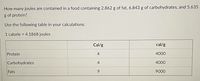 How many joules are contained in a food containing 2.862 g of fat, 6.843 g of carbohydrates, and 5.635
g of protein?
Use the following table in your calculations:
1 calorie =
4.1868 joules
Cal/g
cal/g
Protein
4
4000
Carbohydrates
4
4000
Fats
9.
9000
