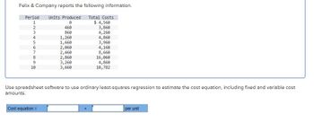 Felix & Company reports the following information.
Period
1
567698AWNH
2
3
4
10
Units Produced
0
Cost equation =
460
860
1,260
1,660
2,060
2,460
2,860
3,260
3,660
Total Costs
$ 4,560
3,860
4,260
4,860
3,960
4,160
8,660
16,060
4,860
10,782
Use spreadsheet software to use ordinary least-squares regression to estimate the cost equation, including fixed and variable cost
amounts.
per unit