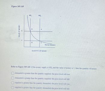 Figure 369-169
VALUE OF MONEY
5
2
MS.
D
B
MS.
A
C
Money Demand
QUANTITY OF MONEY
Refer to Figure 369-169. If the money supply is MS₂ and the value of money is 5, then the quantity of money
demanded is greater than the quantity supplied; the price level will rise.
demanded is greater than the quantity supplied; the price level will fall.
supplied is greater than the quantity demanded; the price level will rise.
supplied is greater than the quantity demanded; the price level will fall.