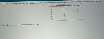 In the following table the activities with their precedence sequence and expected time (days) are listed for a project on which Carl Betterton's construction company is working:
Immediate Predecessor(s) Time (days)
Activity
7
A
B
Carl's team should be able to complete the project in days.
C
D
ошкоI
E
F
G
H
I AABBUD
C
E, F
4
6
6
4
4
6
8