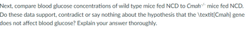 Next, compare blood glucose concentrations of wild type mice fed NCD to Cmah mice fed NCD.
Do these data support, contradict or say nothing about the hypothesis that the \textit{Cmah} gene
does not affect blood glucose? Explain your answer thoroughly.