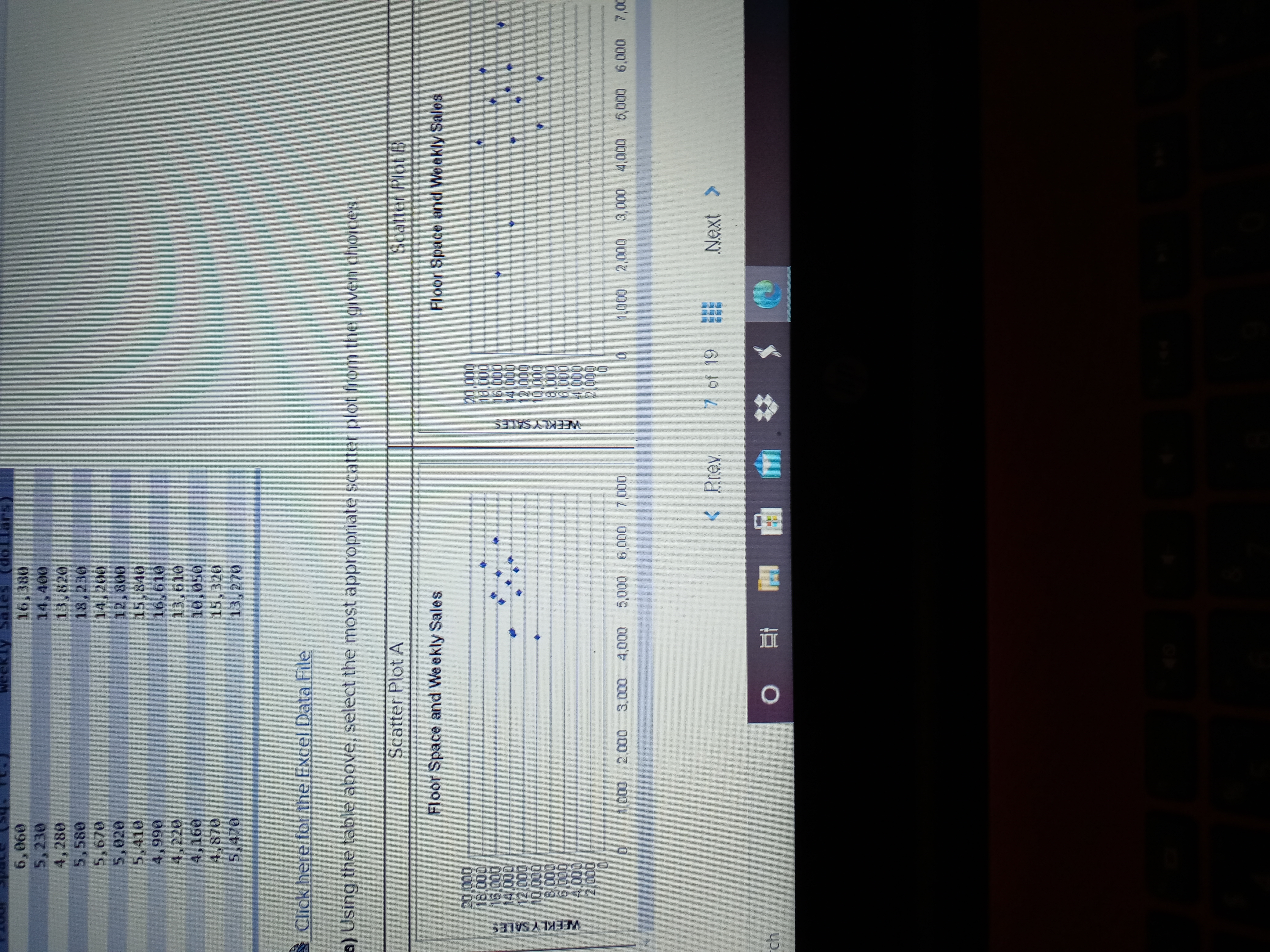 ## Educational Resource: Analyzing Floor Space and Weekly Sales

### Data Table:
The table below shows the relationship between store floor space (in square feet) and weekly sales (in dollars):

| Floor Space (sq. ft.) | Weekly Sales (dollars) |
|-----------------------|------------------------|
| 5,060                 | 16,380                 |
| 5,230                 | 14,400                 |
| 4,280                 | 13,820                 |
| 3,580                 | 18,320                 |
| 5,670                 | 14,200                 |
| 4,500                 | 12,390                 |
| 5,410                 | 15,846                 |
| 4,296                 | 11,810                 |
| 4,220                 | 13,610                 |
| 4,320                 | 10,650                 |
| 4,878                 | 15,320                 |
| 5,470                 | 13,270                 |

[Click here for the Excel Data File]

### Scatter Plots:
Using the table above, select the most appropriate scatter plot from the given choices:

#### Scatter Plot A:
- **Title:** Floor Space and Weekly Sales
- **Horizontal Axis:** Floor Space (ranging from 1,000 to 7,000 sq. ft.)
- **Vertical Axis:** Weekly Sales (ranging from $0 to $20,000)
- **Data Points:** Display a slight positive trend between floor space and weekly sales, indicating that larger floor spaces tend to have higher weekly sales.

#### Scatter Plot B:
- **Title:** Floor Space and Weekly Sales
- **Horizontal Axis:** Floor Space (ranging from 1,000 to 7,000 sq. ft.)
- **Vertical Axis:** Weekly Sales (ranging from $0 to $20,000)
- **Data Points:** Show a more scattered and random distribution, suggesting no clear correlation between floor space and weekly sales.

### Instruction:
Based on the data table, evaluate which scatter plot (A or B) best represents the relationship between floor space and weekly sales. Consider the trend and distribution of the data points when making your selection.