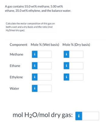 A gas contains 55.0 wt% methane, 5.00 wt%
ethane, 35.0 wt% ethylene, and the balance water.
Calculate the molar composition of this gas on
both a wet and a dry basis and the ratio (mol
H₂O/mol dry gas).
Component Mole % (Wet basis) Mole % (Dry basis)
Methane
Ethane
Ethylene
Water
mol H₂O/mol dry gas: i