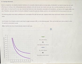 12. Savings decisions
Kenji is a researcher who teaches classical mechanics at a university where he earns an annual salary of $160,000. He intends to take the next year
off to focus on writing a new undergraduate physics textbook, so he will not earn any Income next year. He is currently deciding how much of this
year's salary he should save for next year. Assume that there are no tax implications associated with the decision, and ignore what happens after next
year. Therefore, next year Kenji will consume whatever he saves this year plus interest, and he is not concerned with the future beyond next year.
The following graph shows Kenji's preferences for consumption this year and next year. Suppose Initially Kenji cannot earn interest on the money he
saves.
Use the green line (triangle symbol) to plot Kenji's budget constraint (BC1) on the following graph. Then use the black point (plus symbol) to show
his optimum consumption bundle.
Note: Dashed drop lines will automatically extend to both axes.
CONSUMPTION NEXT YEAR (Thousands of dollars)
288 289 288 89 R
240
220
200
100
100
140
120
100
00
60
0
0
20 40 60 80 100 120 140 160 180 200 220 240
CONSUMPTION THIS YEAR (Thousands of dollars)
BC, (0% Interest)
Initial Optimum (0% Interest)
-0-
BC, (50% interest)
New Optimum (50% interest)
?