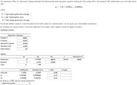 The admissions officer for Clearwater College developed the following estimated regression equation relating the final college GPA to the student's SAT mathematics score and high-school GPA.

\[ \hat{y} = -1.41 + 0.0235x_1 + 0.00486x_2 \]

where  
\( x_1 = \) high-school grade point average  
\( x_2 = \) SAT mathematics score  
\( y = \) final college grade point average

Round test statistic values to 2 decimal places and all other values to 4 decimal places. Do not round your intermediate calculations.

a. Complete the missing entries in this Excel Regression tool output. Enter negative values as negative numbers.

**SUMMARY OUTPUT**

**Regression Statistics**

| Statistics        | Value  |
|-------------------|--------|
| Multiple R        | 0.9681 |
| R Square          | 0.9373 |
| Adjusted R Square | 0.9194 |
| Standard Error    | 0.1296 |
| Observations      | 10     |

**ANOVA**

| Source       | df | SS     | MS    | F    | Significance F |
|--------------|----|--------|-------|------|----------------|
| Regression   | 2  | 1.76209| 0.8810| 52.31| 0.0001         |
| Residual     | 7  | 0.1179 | 0.0168|      |                |
| Total        | 9  | 1.88   |       |      |                |

**Coefficients**

| Coefficients | Standard Error | t Stat | P-value |
|--------------|----------------|--------|---------|
| Intercept    | -1.4053        | 0.4848 | -2.90   |         |
| X1           | 0.023467       | 0.0086666 | 2.71   |         |
| X2           | 0.00486        | 0.001077 | 4.51   |         |

b. Using \( \alpha = 0.05 \), test for overall significance.

- Select your answer -

**Explanation of Graphs/Tables:**

1. **Regression Statistics Table:**  
   - This table provides key statistics that describe the fit of the regression model. The Multiple R represents the correlation coefficient,