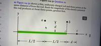 Figure 24-31 Question 10.
11 Figure 24-32 shows a thin, uniformly charged rod and three points at the
same distance d from the rod. Rank the magnitude of the electric potential
the rod produces at those three points, greatest first.
46
17
a
9.
d
C
L/2 L/2 → d→
