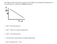 The diagram below shows the variation of the Gibbs free energy with temperature, T,
for some process. Identify the FALSE statement:
AG
AS > 0 for this process.
AH° = TAS° at a certain temperature.
%3D
AH° > 0 for this process.
O The process is spontaneous at high temperatures.
AG is positive for T < 0K
