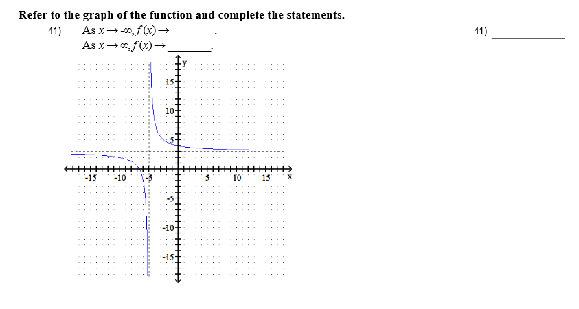 Refer to the graph of the function and complete the statements.
41)
As x → 0,f(x) →
As x → n,f(x)→
40
15
1-10
-15 -10
-10
-15
