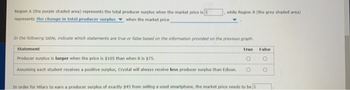 Region A (the purple shaded area) represents the total producer surplus when the market price is
represents the change in total producer surplus when the market price
, while Region B (the grey shaded area)
In the following table, indicate which statements are true or false based on the information provided on the previous graph,
Statement
Producer surplus is larger when the price is $105 than when it is $75.
Assuming each student receives a positive surplus, Crystal will always receive less producer surplus than Edison.
True
O
O
In order for Hilary to earn a producer surplus of exactly $45 from selling a used smartphone, the market price needs to be
False
O
O