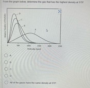 From the graph below, determine the gas that has the highest density at STP.
Relative Number of Particles
0
A
B
O c
D
D
500
B
A
1000
1500
Molecular Speed
2000
All of the gases have the same density at STP.
8
2500