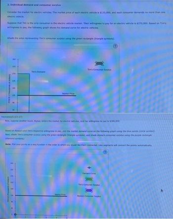 2. Individual demand and consumer surplus
Consider the market for electric vehicles. The market price of each electric vehicle is $135,000, and each consumer demands no more than one
electric vehicle.
Suppose that Tim is the only consumer in the electric vehicle market. Their willingness to pay for an electric vehicle is $270,000. Based on Tim's
willingness to pay, the following graph shows his demand curve for electric vehicles.
Shade the area representing Tim's consumer surplus using the green rectangle (triangle symbols).
PRICE (Thousands of dollars)
360
t
315
PRICE (Thousands of dollars)
270
225
100
135
12
Homework (Ch 07)
Now, suppose another buyer, Alyssa, enters the market for electric vehicles, and her willingness to pay is $180,000.
300
Based on Alyssa's and Tim's respective willingness to pay, plot the market demand curve on the following graph using the blue points (circle symbol).
Next, shade Tim's consumer surplus using the green rectangle (triangle symbols), and shade Alyssa's consumer surplus using the purple rectangle
(diamond symbols).
Note: Plot your points as a step function in the order in which you would like them connected. Line segments will connect the points automatically.
311
270
775
Tim's Demand
100
Market Price
135
Tim's Consumer Surplus
Market Price
Demand Curve
?
T's Consumer Surplus
Alyssa's Consumer Surplus