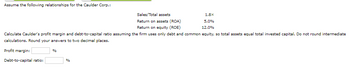 Assume the following relationships for the Caulder Corp.:
1.8x
Sales/Total assets
Return on assets (ROA)
Return on equity (ROE)
5.0%
12.0%
Calculate Caulder's profit margin and debt-to-capital ratio assuming the firm uses only debt and common equity, so total assets equal total invested capital. Do not round intermediate
calculations. Round your answers to two decimal places.
Profit margin:
Debt-to-capital ratio:
%
%