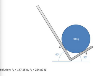 Solution: FA = 147.15 N, FB 254.87 N
A
60°
30 kg
B
30°