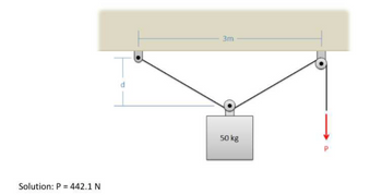 Solution: P = 442.1 N
d
3m
50 kg
P