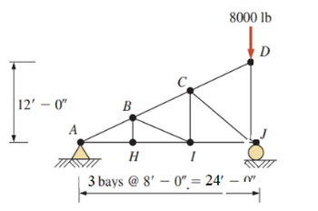 ### Truss Analysis Diagram

**Description:**

This diagram represents a truss structure with labeled joints and members, typically used in civil engineering to analyze forces and load distributions. The diagram is used to visually depict how the forces are distributed throughout the structure.

**Key Components:**

- **Joints:**
  - **A, B, C, D, H, I, J**: Points where the members of the truss connect.

- **Members:**
  - **Truss Members**: Straight beams connecting the joints.

- **Supports:**
  - **At A**: A triangular support indicates a pinned support allowing rotation but no translation.
  - **At J**: A circular support represents a roller support allowing horizontal translation only.

- **Load:**
  - **8000 lb at Point D**: A downward force applied at joint D.

- **Dimensions:**
  - **Height (A to D)**: 12 feet.
  - **Horizontal Length (A to J)**: Composed of 3 bays, each 8 feet long, totaling 24 feet.

- **Structural Layout:**
  - The truss is supported on the left by a pinned support at A and on the right by a roller support at J, creating stability.
  - The force of 8000 pounds applied at the top joint D causes stress to be distributed through the truss members to the supports.

This type of diagram is crucial for understanding the load distribution in structures such as bridges, roofs, and other frameworks, and aids in calculating forces and ensuring safety and stability.