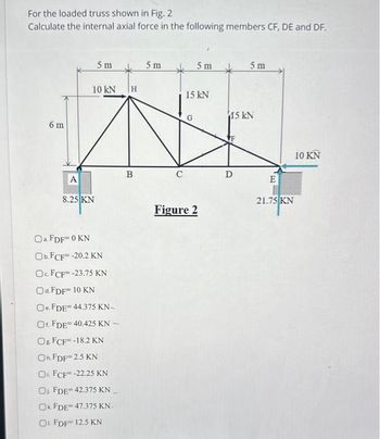 For the loaded truss shown in Fig. 2
Calculate the internal axial force in the following members CF, DE and DF.
6 m
5 m
10 KN
A
8.25 KN
Oa. FDF=0 KN
Ob. FCF -20.2 KN
Oc. FCF=-23.75 KN
Od. FDF= 10 KN
Oe. FDE44.375 KN-
Or. FDE40.425 KN -
Og FCF -18.2 KN
Oh. FDF=2.5 KN
OL FCF-22.25 KN
O FDE 42.375 KN
Ok FDE47.375 KN-
OL FDF- 12.5 KN
H
B
5 m
5m
15 KN
G
Figure 2
15 KN
F
5 m
D
E
21.75 KN
10 KN