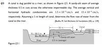 Q3
A canal is dug parallel to a river, as shown in Figure Q3. A sandy-silt seam of average
thickness 0.5 m cuts across the otherwise impermeable clay. The average vertical and
horizontal hydraulic
conductivities
1.5 x 10-5 cm/s and 15 x 10-5 cm/s,
are
respectively. Assuming a 1-m length of canal, determine the flow rate of water from the
canal to the river.
[Budhu M. Soil Mechanics & Foundations (3E), p. 129]
30 m
Canal
Clay:
EL: 99.5 m
EL: 99.0 m
EL: 98.0 m
EL: 96.48 m
LSandy-silt seam
River
0.5 m (average)
Figure Q3 :
