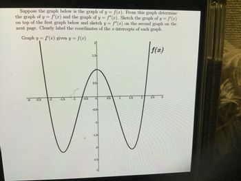 Answered: Suppose The Graph Below Is The Graph Of… | Bartleby