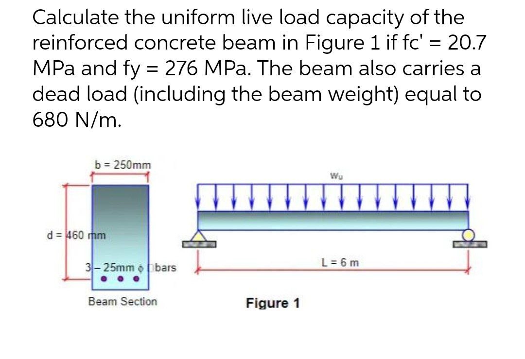 / Uniform Load Tables