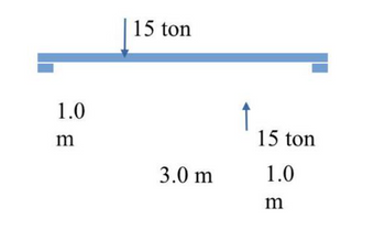 1.0
m
15 ton
3.0 m
15 ton
1.0
m