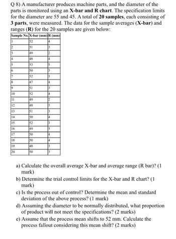 Q8) A manufacturer produces machine parts, and the diameter of the
parts is monitored using an X-bar and R chart. The specification limits
for the diameter are 55 and 45. A total of 20 samples, each consisting of
3 parts, were measured. The data for the sample averages (X-bar) and
ranges (R) for the 20 samples are given below:
Sample No. X-bar (mm) R (mm)
1
52
4
2
51
3
3
49
2
4
48
4
15
53
5
16
50
3
7
52
3
18
47
4
19
51
3
10
52
14
11
49
2
12
48
3
13
51
3
14
50
4
15
52
3
16
49
17
50
4
18
50
14
19
48
3
20
50
a) Calculate the overall average X-bar and average range (R bar)? (1
mark)
b) Determine the trial control limits for the X-bar and R chart? (1
mark)
c) Is the process out of control? Determine the mean and standard
deviation of the above process? (1 mark)
d) Assuming the diameter to be normally distributed, what proportion
of product will not meet the specifications? (2 marks)
e) Assume that the process mean shifts to 52 mm. Calculate the
process fallout considering this mean shift? (2 marks)