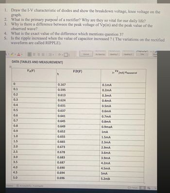 1. Draw the I-V characteristic of diodes and show the breakdown voltage, knee voltage on the
graph.
2. What is the primary purpose of a rectifier? Why are they so vital for our daily life?
3.
Why is there a difference between the peak voltage of Vp(in) and the peak value of the
observed wave?
4. What is the exact value of the difference which mentions question 3?
5.
Is the ripple increased when the value of capacitor increased ? (The variations on the rectified
waveform are called RIPPLE).
DA
DATA (TABLES AND MEASUREMENT)
States)
0
0.1
0.2
0.3
0.4
0.5
0.6
0.7
0.8
0.9
1.0
1.5
2.0
2.5
3.0
3.5
4.0
4.5
5.0
VR(V)
Accessibility: Investigate
0.167
0.595
0.613
0.624
0.631
0.637
0.641
0.645
0.649
0.652
0.655
0.665
0.673
0.678
0.683
0.687
0.690
0.694
0.696
VD(V)
Normal
No Spacing
MAVULLUI
Heading 1
0.1mA
0.2mA
0.3mA
0.4mA
VR
===
0.5mA
0.6mA
0.7mA
0.8mA
0.9maA
1mA
1.5mA
2.3mA
2.9mA
3.6mA
3.9mA
4.2mA
4.5mA
5mA
5.2mA
Heading 2
MALLO
(mA) Rmeasured
Focus
Title
Style
Pan