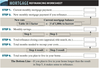 **Mortgage Refinancing Worksheet**

**Step 1:** Current monthly mortgage payment ..............................

**Step 2:** New monthly mortgage payment if you refinance ................
- **New rate:** ____
- **Table 14-1 factor:** ____
- **Current mortgage balance:** ____
- **# of 1,000s to borrow:** ____

**Step 3:** Monthly savings .............................................................
- Calculation: **Step 1 result** – **Step 2 result**

**Step 4:** Total refinance closing costs (appraisal, title search, etc.) ............

**Step 5:** Total months needed to recoup your costs ...........................
- Calculation: **Step 4 result** ÷ **Step 3 result**

**Step 6:** Total months you plan to live in your home .......................

**The Bottom Line:** If you plan to live in your home longer than the result in Step 5, it makes sense to refinance.