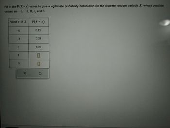 Fill in the P (X=x) values to give a legitimate probability distribution for the discrete random variable X, whose possible
values are -6, -2, 0, 1, and 3.
Value x of X
-6
- 2
0
1
3
X
P(x = x)
0.15
0.28
0.26
0
D