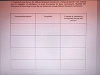 1. Enumerate and discuss the different transport mechanisms of drug absorption. Give at least
two (2) examples of substances or drugs transported by these mechanisms. Illustrate the
movement of these drugs across the cell membrane through different transport mechanisms.
Example of substances
transported through this
Transport Mechanism
Properties
process
