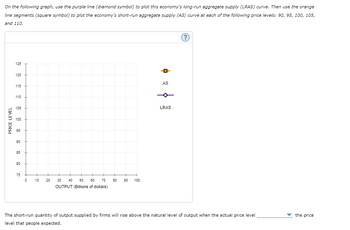 On the following graph, use the purple line (diamond symbol) to plot this economy's long-run aggregate supply (LRAS) curve. Then use the orange
line segments (square symbol) to plot the economy's short-run aggregate supply (AS) curve at each of the following price levels: 90, 95, 100, 105,
and 110.
PRICE LEVEL
125
120
115
110
105
100
95
90
85
80
75
0
10 20
70
30 40 50 60
OUTPUT (Billions of dollars)
+
80 90 100
AS
LRAS
?
The short-run quantity of output supplied by firms will rise above the natural level of output when the actual price level
level that people expected.
the price