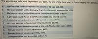 The adjustment data as of September 30, 2016, the end of the fiscal year, for Diaz Company were as follows
a.
Merchandise Inventory taken on September 30 was $65,200.
b.
The depreciation on the Delivery Truck for the month amounted to $720.
C.
The depreciation on the Forklift for the month amounted to $850.
d.
A physical count shows that Office Supplies used totaled $1,500.
e.
Insurance on hand at the end of September was $1,500.
f.
Accrued salaries on September 30 amounted to $1,980.
g.
Unearned Sales Revenue earned at the end of September was $12,900.
h.
Accrued interest on notes receivable, $400.
i.
Accrued interest on notes payable, $170.
Unexpired office rent amounted to $6,170.
