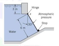 Hinge
3 m
A
Atmospheric
pressure
Stop
30
6 m
Water
