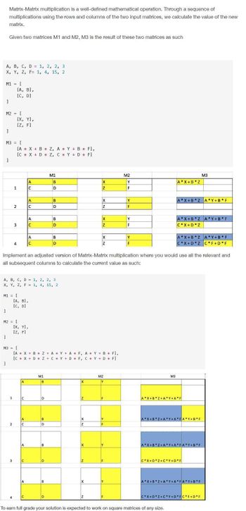 A, B, C, D = 1, 2, 2, 3
X, Y, Z, F= 1, 4, 15, 2
]
Matrix-Matrix multiplication is a well-defined mathematical operation. Through a sequence of
multiplications using the rows and columns of the two input matrices, we calculate the value of the new
M1 = [
matrix.
]
Given two matrices M1 and M2, M3 is the result of these two matrices as such
M2 = [
]
1
M3 = [
1
2
[A, B],
[C, D]
3
1
4
2
[X, Y],
[Z, F]
3
M1 = [
[A* X + B * Z,
[C* X + D * Z,
]
M2 = [
[A, B],
[C, D]
A, B, C, D = 1, 2, 2, 3
X, Y, Z, F = 1, 4, 15, 2
A
A
C
C
A
C
[X, Y],
[Z, F]
A
C
A
C
A
A
C
A
]
M3 = [
[A* X + B * Z+AY+AF, AY + B * F],
[C* X + D * Z + C * Y + DF, C* Y + DF]
M1
Implement an adjusted version of Matrix-Matrix multiplication where you would use all the relevant and
all subsequent columns to calculate the current value as such:
B
D
B
D
B
M1
B
D
D
B
D
B
B
D
D
B
D
A * Y + BF],
C* Y + D * F]
X
Z
X
Z
X
Z
XNXN
X
XNXN
Z
M2
Y
Y
F
Y
F
M2
Y
F
Y
Y
F
Y
F
Y
F
A*X+B Z
M3
A*X+B*Z A*Y+B* F
A X+B Z A Y+B F
C*X+D*Z
A*X+B*ZA*Y+B F
C*X+D*Z C*F+D*F
A*X+B*Z+AY+A*F
To earn full grade your solution is expected to work on square matrices of any size.
A X+B*Z+AY+A FA*Y+B*F
M3
A*X+B*Z+AY+AFA*Y+B*F
C*X+D*Z+C*Y+D*F
A X+B*Z+AY+A FA*Y+B*F
C*X+D Z+C Y+D FC F+D F