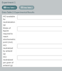 Experiment 1
Data Table 1
EE Data Table 2
Data Table 2: Experimental Results
HCI available
for
neutralization
(g):
Moles of
NaOH
required to
reach
stoichiometric
point (mol):
HCI
neutralized
by antacid
(g):
HCI
neutralized
per gram of
antacid (g):
