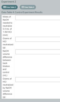 Experiment 2
Data Table 3
Data Table 4
Data Table 4: Control Experiment Results
Moles of
NaOH
needed to
neutralize
5.0 mL of
1.0М HСI
(mol):
Grams of
HCI
neutralized
(g):
NaOH
volume
difference
between
back
titration
and
control
(mL):
Grams of
HCI
neutralized
by NaOH
volume
difference
(g):
