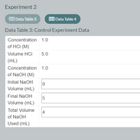 Experiment 2
Data Table 3
Data Table 4
Data Table 3: Control Experiment Data
Concentration 1.0
of HCI (M)
Volume HCI
5.0
(mL)
Concentration 1.0
of NaOH (M)
Initial NaOH
Volume (mL)
Final NaOH
Volume (mL)
Total Volume
4
of NaOH
Used (mL)
