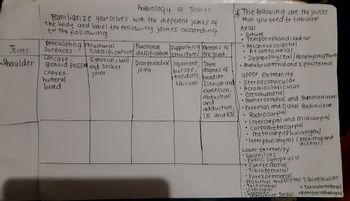 Anthrology of Joints
Familiarize yourselves with the different joints of
the body and label the following joints according
to the following:
Articulating structural
Surfaces:
Functional
supporting motions of
Classification classification structures: the joint:
Joints
Concave:
Shoulder glenoid fossa and socket.
Synovial, ball
joint
convex.
humeral
head
Diarthrodial ligament, Three
joint
*The following are the joints
that you need to tabulate
Axial
bursae, degrees of
tendons, freedom:"
labrum flexion and
extension,
abduction
and
adduction,
IR and ER
• Suture
0
$
Temporomandibular
•Atlantooccipital
Atlanto axial
Zygapophystal/Apophyseal/ Facet
manubriosternal and Xiphisternal
B
upper Extremity
Sternoclavicular
Acromioclavicular
• Glenohumeral
Humeroradial and Humeroulnar
•Proximal and Distal Radioulnoo
D
Radrocarpal
Intercarpal and Midcarpal
•
Carpometacarpal
metacarpophalangeal
•Inter phalangea) (proximal and
distal)
Lower extremity
• Sacroiliac
4
Pubic Symphys is
Coxofemoral,
Tibro femoral
Patellofemoral
Proximal and Distal Tibiofibular
• talo crural
•ntertalar
• Tarsometatarsal
Cubdaarse tarsal
metatarsophalangeal