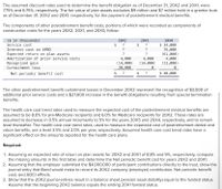 The assumed discount rates used to determine the benefit obligation as of December 31, 20X2 and 20X1, were
7.75% and 6.75%, respectively. The fair value of plan assets excludes $9 million and $7 million held in a grantor trust
as of December 31, 20X2 and 20X1, respectively, for the payment of postretirement medical benefits.
The components of other postretirement benefit costs, portions of which were recorded as components of
construction costs for the years 20X2, 20X1, and 20XO, follow:
($ in thousands)
20X2
20X1
20X0
$ 34,000
76,000
(61,000)
4,000
(13,000)
Service cost
?
$
?
Interest cost on APBO
?
Expected return on plan assets
Amortization of prior service costs
Recognized gain
?
?
4,000
(14,000)
30,000
4,000
(14,000)
Curtailment loss
Net periodic benefit cost
$
?
$
?
$ 40,000
The other postretirement benefit curtailment losses in December 20X2 represent the recognition of $3,000 of
additional prior service costs and a $27,000 increase in the benefit obligations resulting from special termination
benefits.
The health care cost trend rates used to measure the expected cost of the postretirement medical benefits are
assumed to be 8.0% for pre-Medicare recipients and 6.0% for Medicare recipients for 20X2. Those rates are
assumed to decrease in 0.5% annual increments to 5% for the years 20X5 and 20X4, respectively, and to remain
level thereafter. The health care cost trend rates, used to measure the expected cost of postretirement dental and
vision benefits, are a level 3.5% and 2.0% per year, respectively. Assumed health care cost trend rates have a
significant effect on the amounts reported for the health care plans.
Required:
1. Assuming an expected rate of return on plan assets for 20X2 and 20X1 of 8.8% and 9%, respectively, compute
the missing amounts in the first table and determine the Net periodic benefit cost for years 20X2 and 20X1.
2. Assuming that the employer submitted the $4,000,000 of participant contributions directly to the trust, show the
journal entry that Bond would make to record its 20X2 company (employer) contribution, Net periodic benefit
cost, and AOCI effects.
3. Show that the 20X2 journal entries result in a balance sheet pension asset (liability) equal to the funded status.
Assume that the beginning 20X2 balance equals the ending 20X1 funded status.
